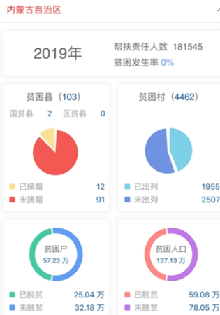 内蒙古扶贫 内蒙古扶贫