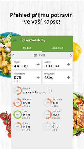 Calorie Tables·